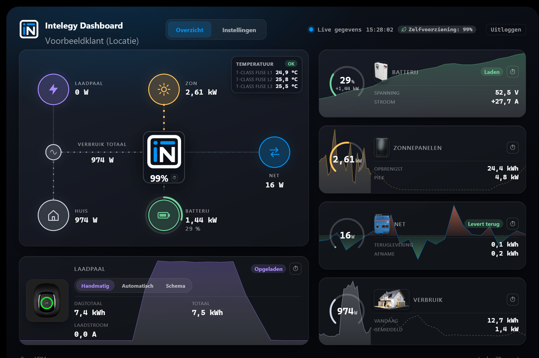Intelegy energiedashboard